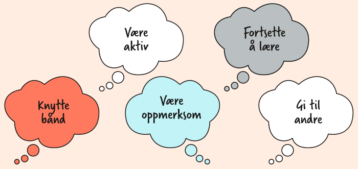 Fem snakkebobler med teksten "Være aktiv", "være oppmerksom", "fortsette å lære", "knytte bånd" og "Gi til andre"